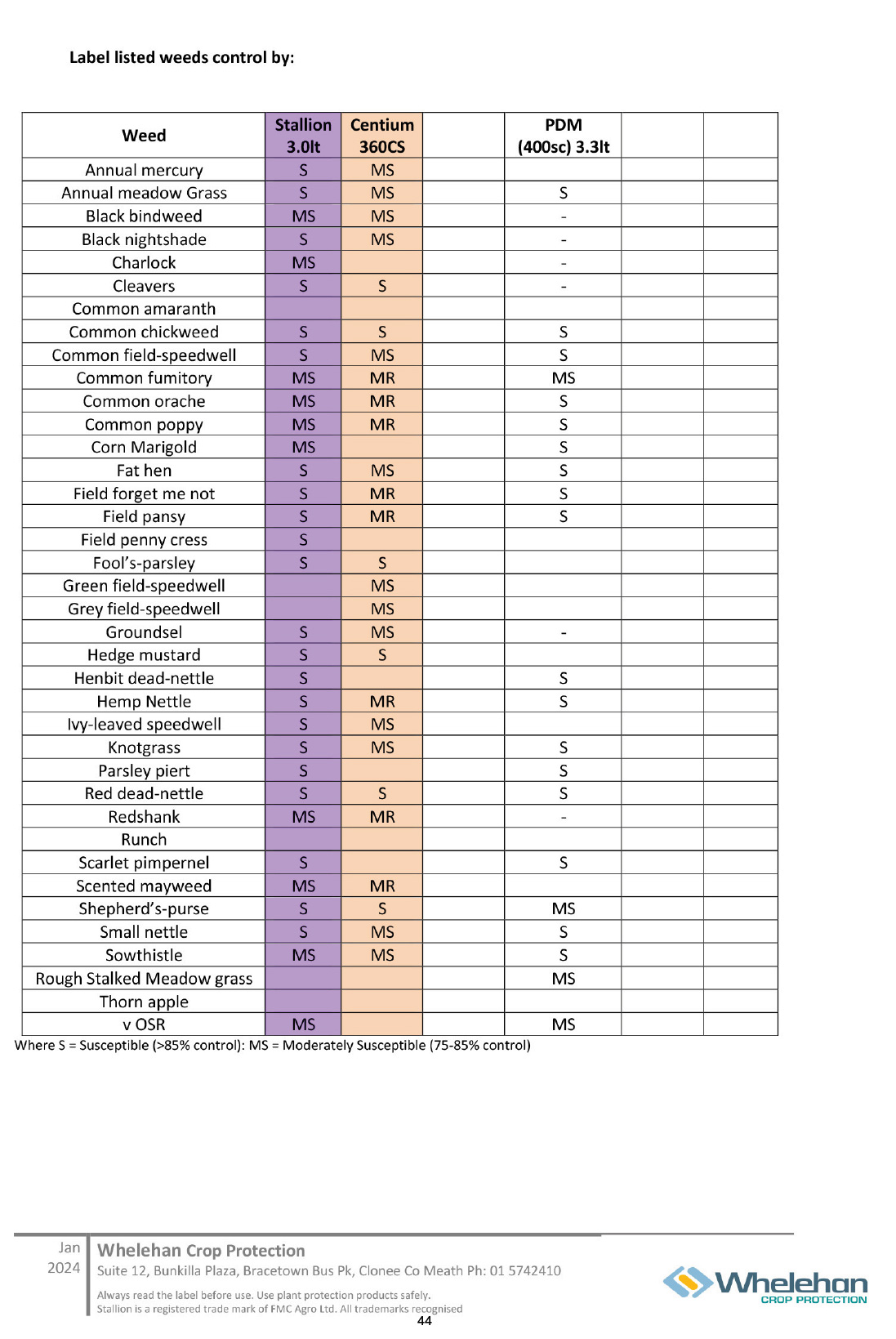 44. Stallion Weed control in Beans 2