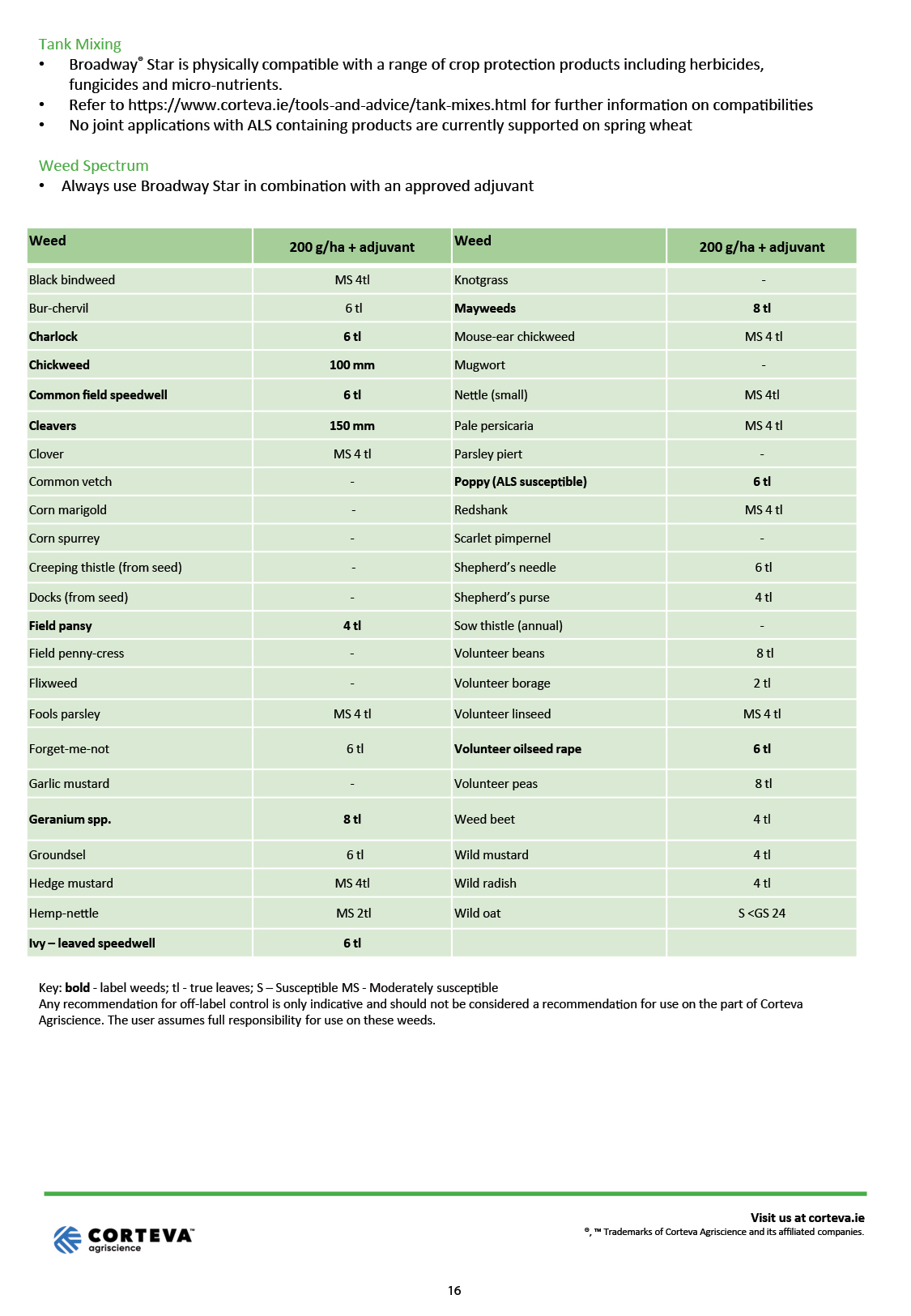 Broadway-Star-spring-wheat-tech-sheet-IRELAND