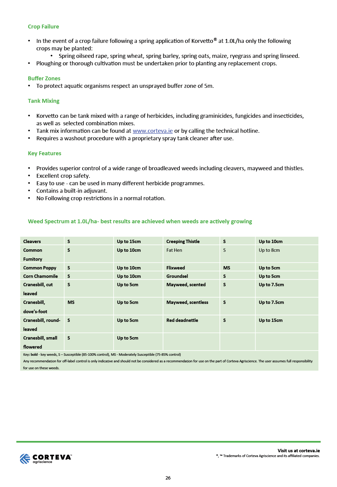 26. Korvetto Tech Sheet Ireland