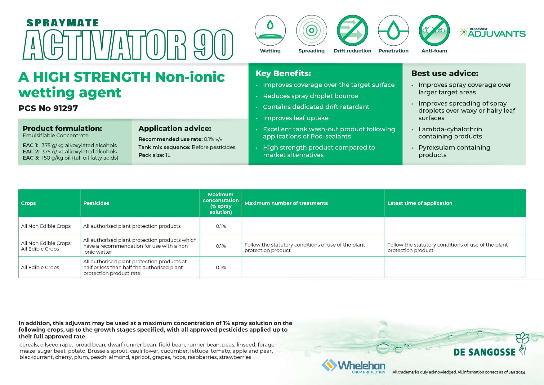 Activator 90