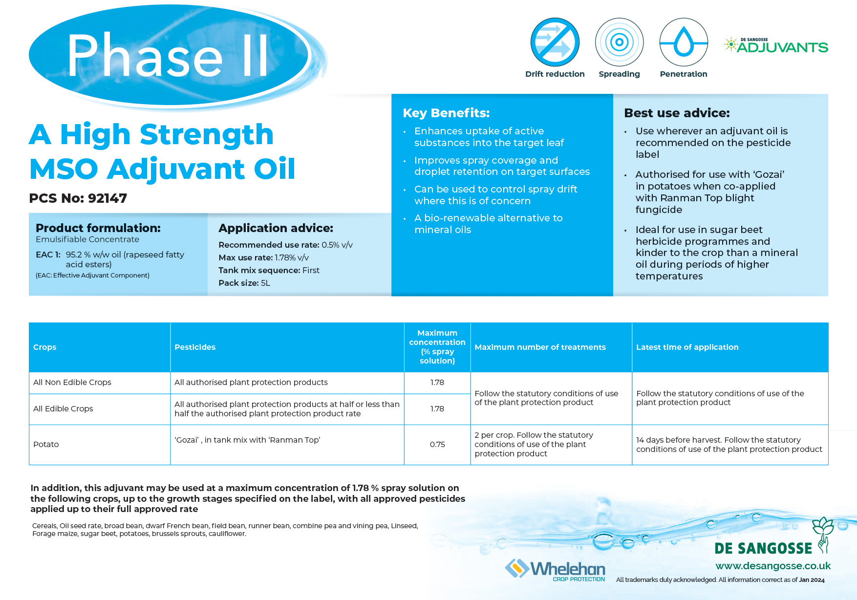 25. Korvetto Tech Sheet Ireland